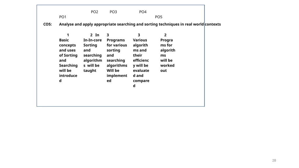 NBA and VTU organized Program on Awareness - slide 28 of 122