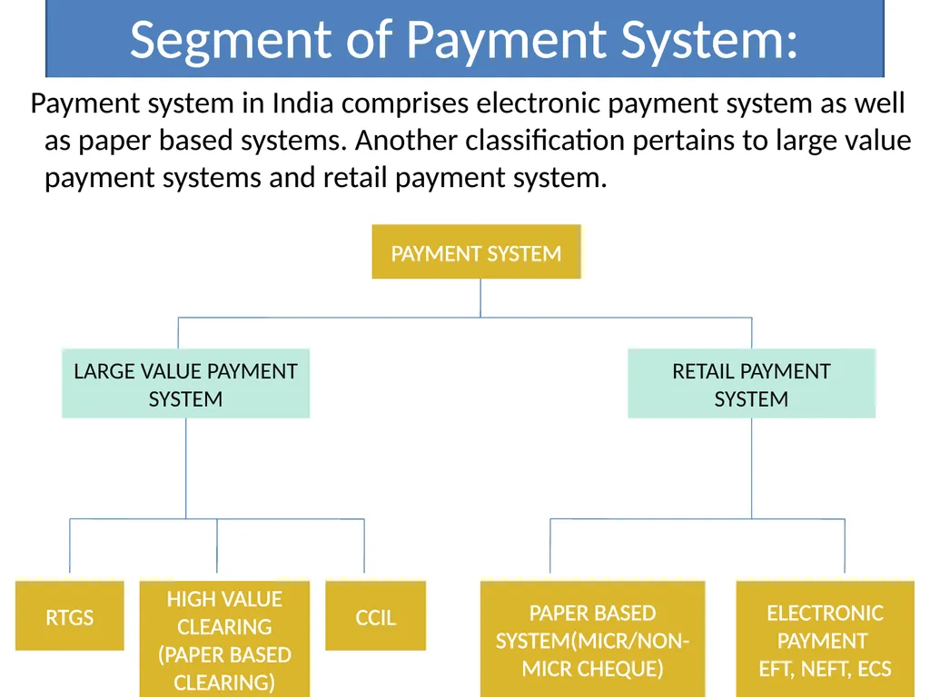 Technology in Banking CHAPTER 6 INTRODUCTION The - slide 19 of 38