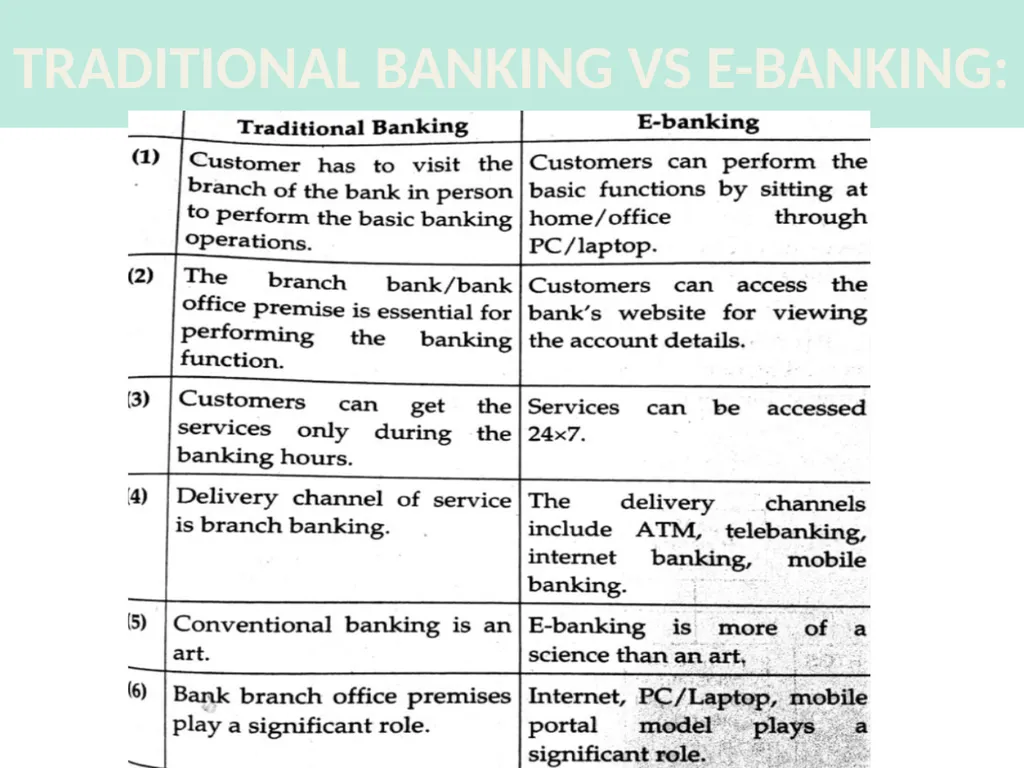 Technology in Banking CHAPTER 6 INTRODUCTION The - slide 17 of 38
