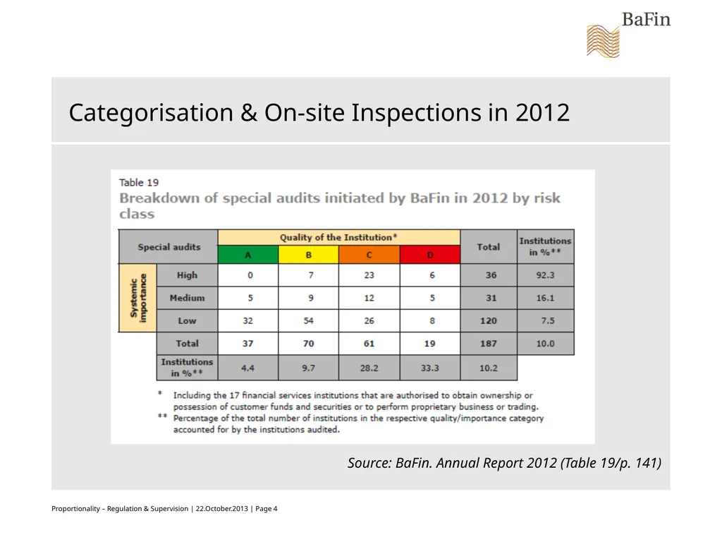 Proportionality as the Core Principle of the - slide 4 of 8
