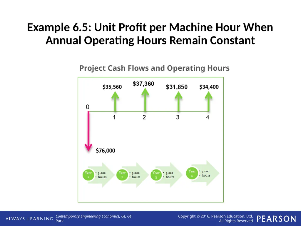 Applying Annual Worth Analysis Lecture No. 20 - slide 4 of 14