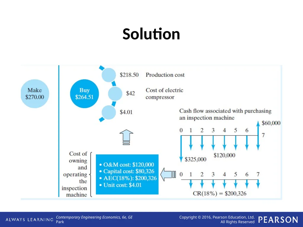 Applying Annual Worth Analysis Lecture No. 20 - slide 11 of 14