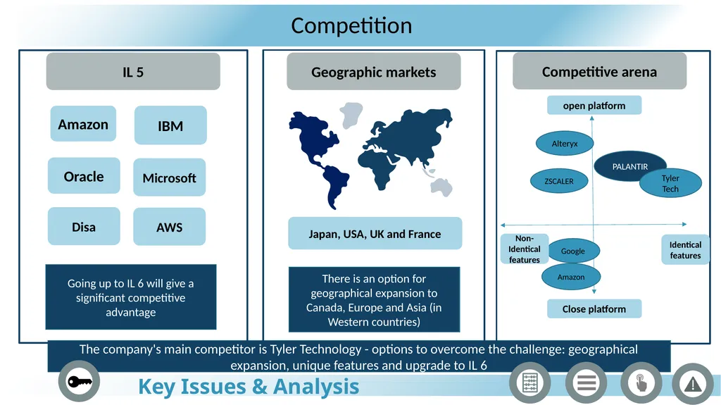 Palantir Technologies JANUARY 2022 The process Key - slide 7 of 36
