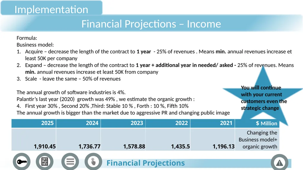 Palantir Technologies JANUARY 2022 The process Key - slide 30 of 36