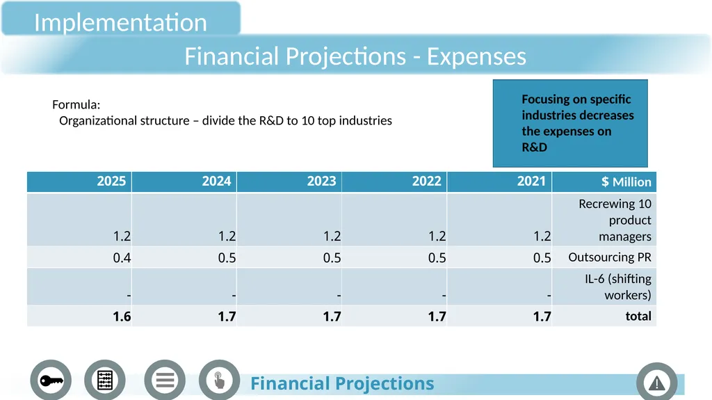 Palantir Technologies JANUARY 2022 The process Key - slide 31 of 36
