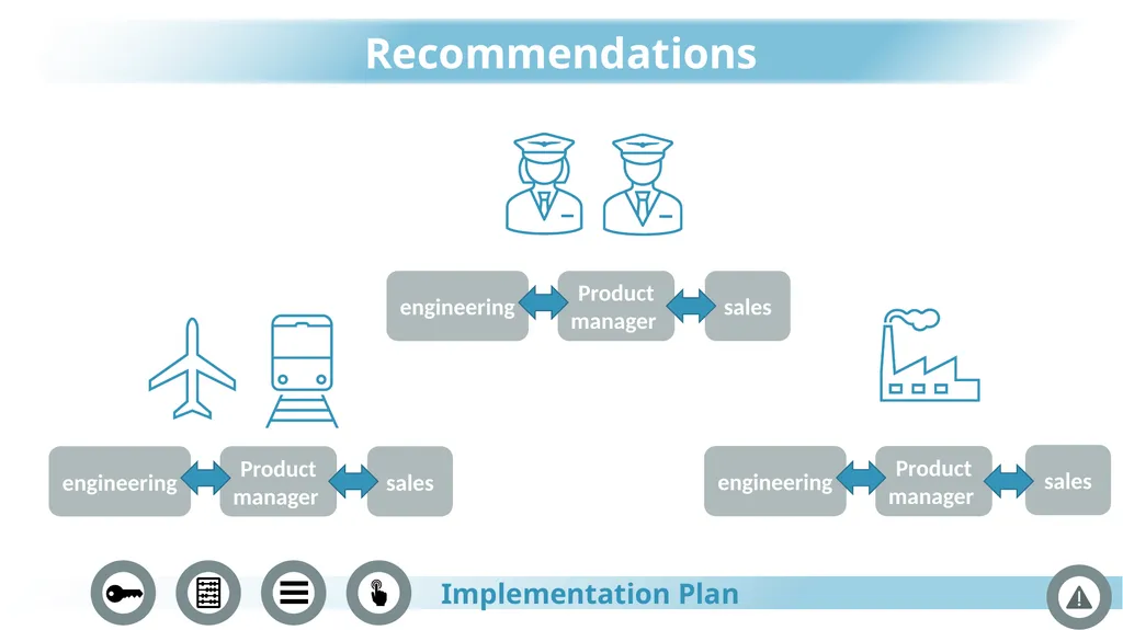 Palantir Technologies JANUARY 2022 The process Key - slide 27 of 36