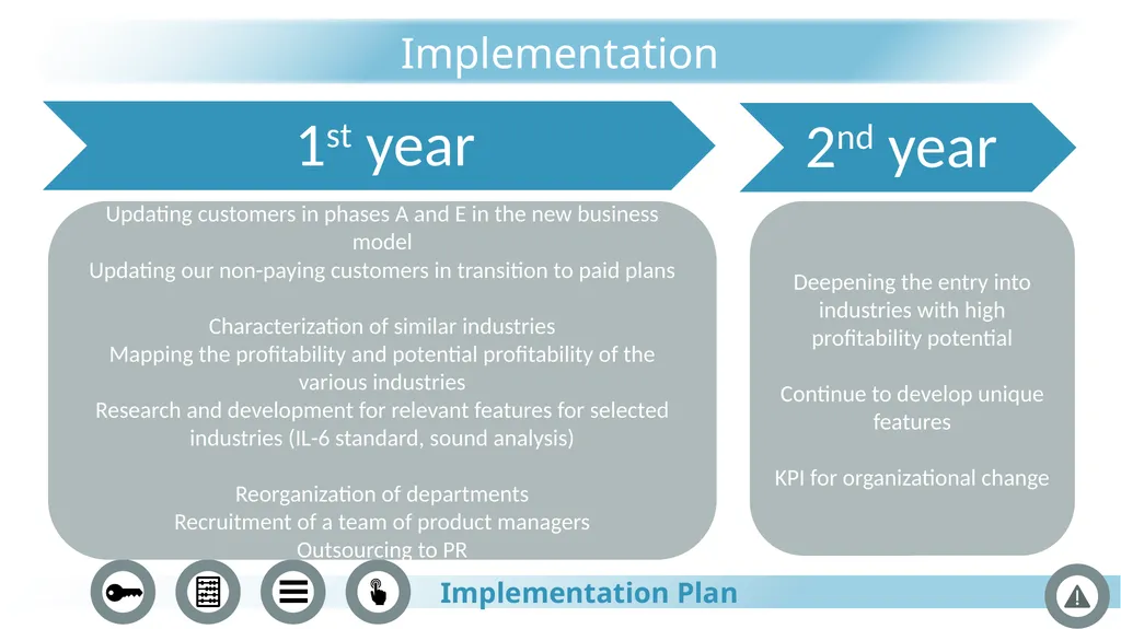 Palantir Technologies JANUARY 2022 The process Key - slide 29 of 36