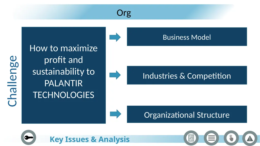 Palantir Technologies JANUARY 2022 The process Key - slide 3 of 36