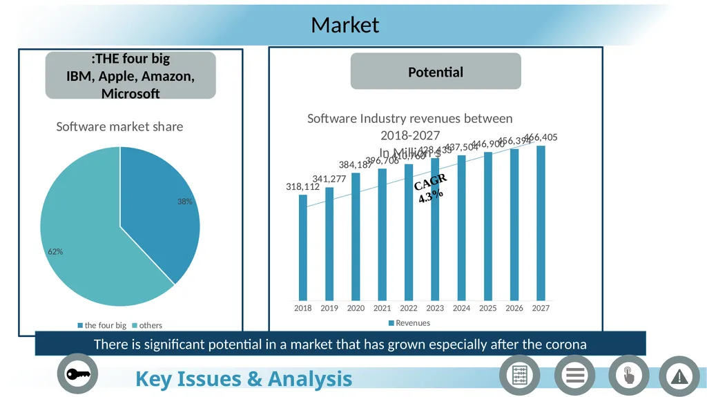 Palantir Technologies JANUARY 2022 The process Key - slide 6 of 36