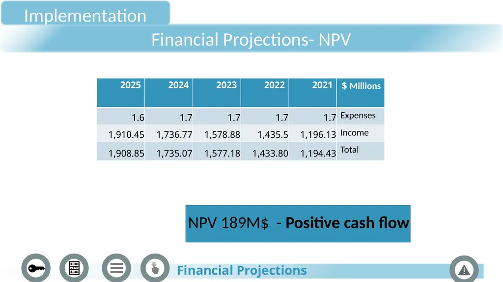 Palantir Technologies JANUARY 2022 The process Key - slide 32 of 36
