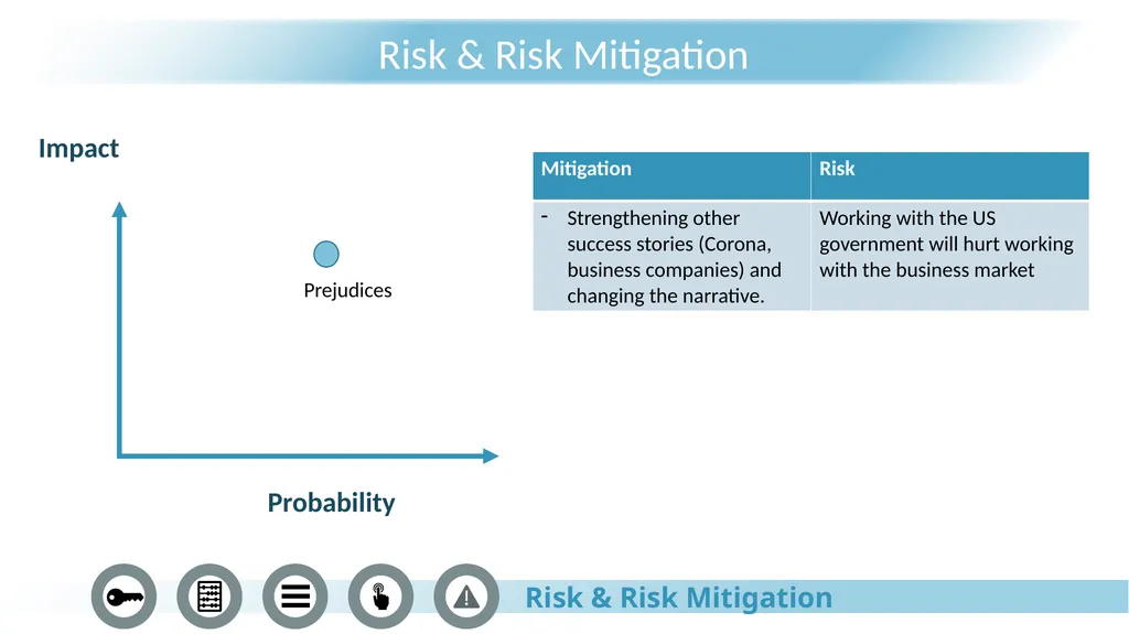 Palantir Technologies JANUARY 2022 The process Key - slide 33 of 36