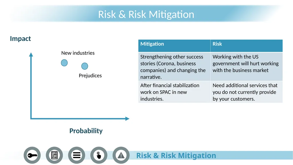 Palantir Technologies JANUARY 2022 The process Key - slide 34 of 36