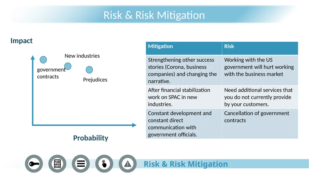 Palantir Technologies JANUARY 2022 The process Key - slide 35 of 36