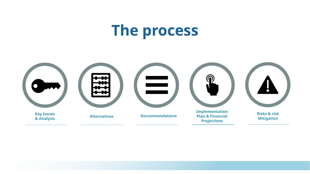 Palantir Technologies JANUARY 2022 The process Key - slide 2 of 36