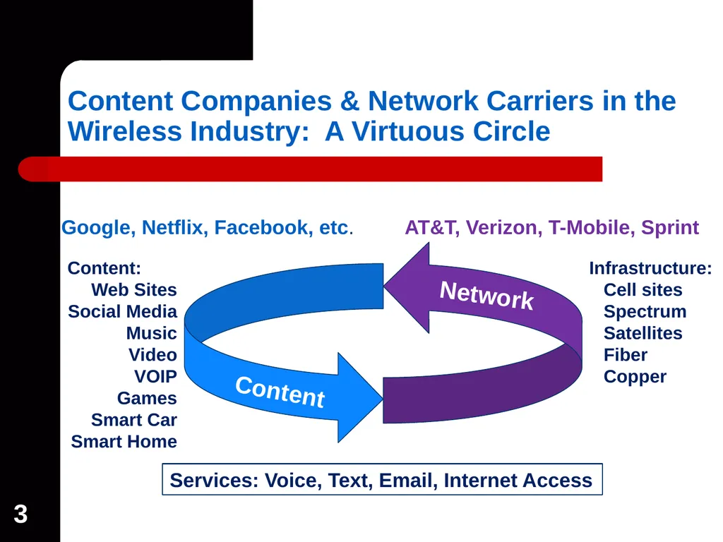 1 Wireless Industry Overview: The Impact of - slide 3 of 18