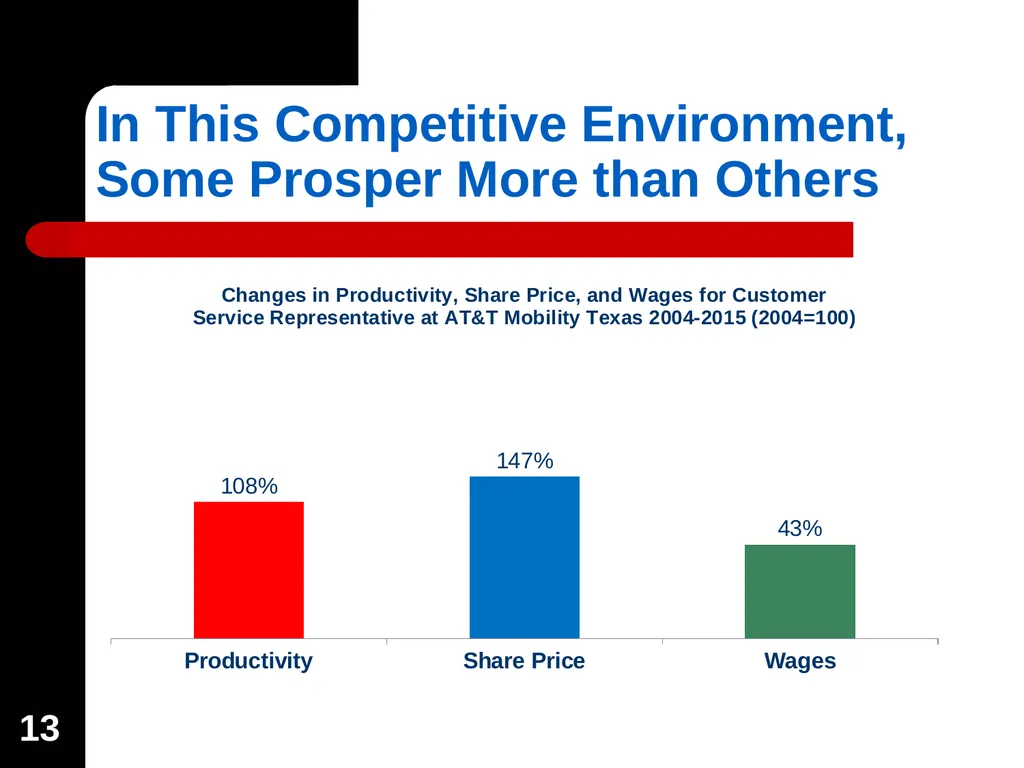 1 Wireless Industry Overview: The Impact of - slide 13 of 18