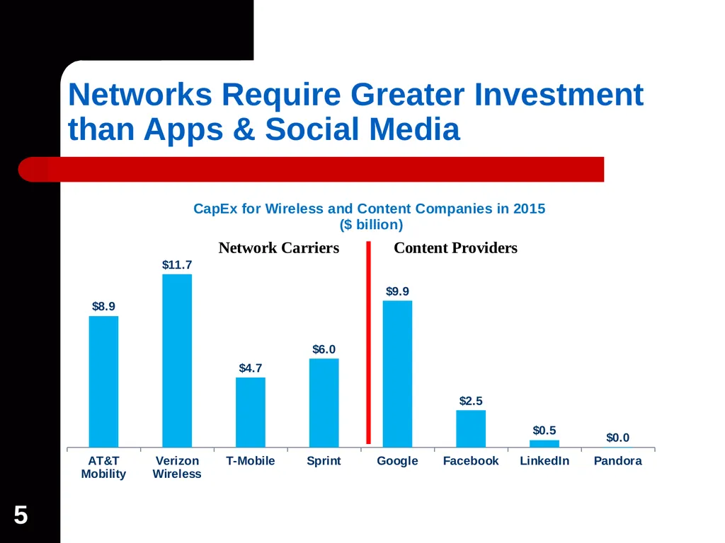 1 Wireless Industry Overview: The Impact of - slide 5 of 18