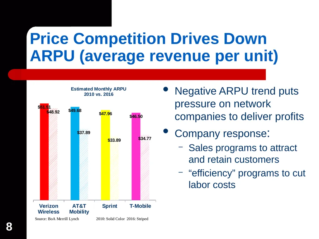 1 Wireless Industry Overview: The Impact of - slide 8 of 18