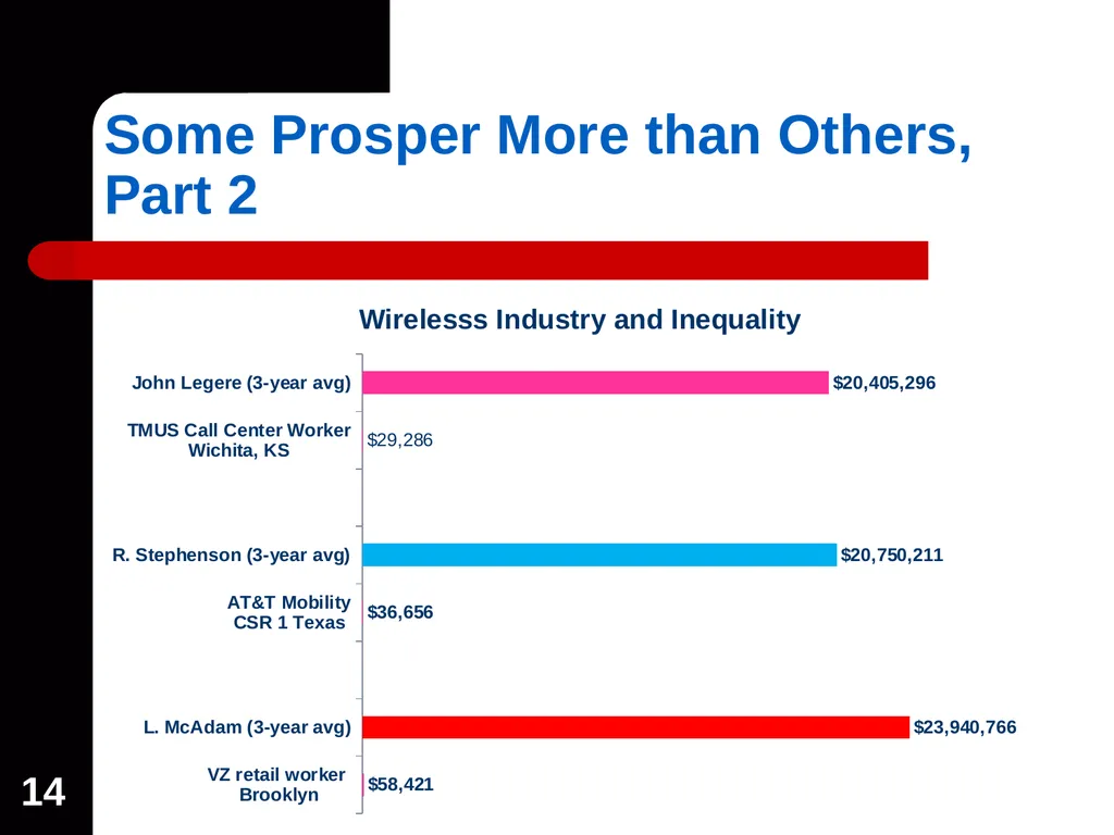 1 Wireless Industry Overview: The Impact of - slide 14 of 18