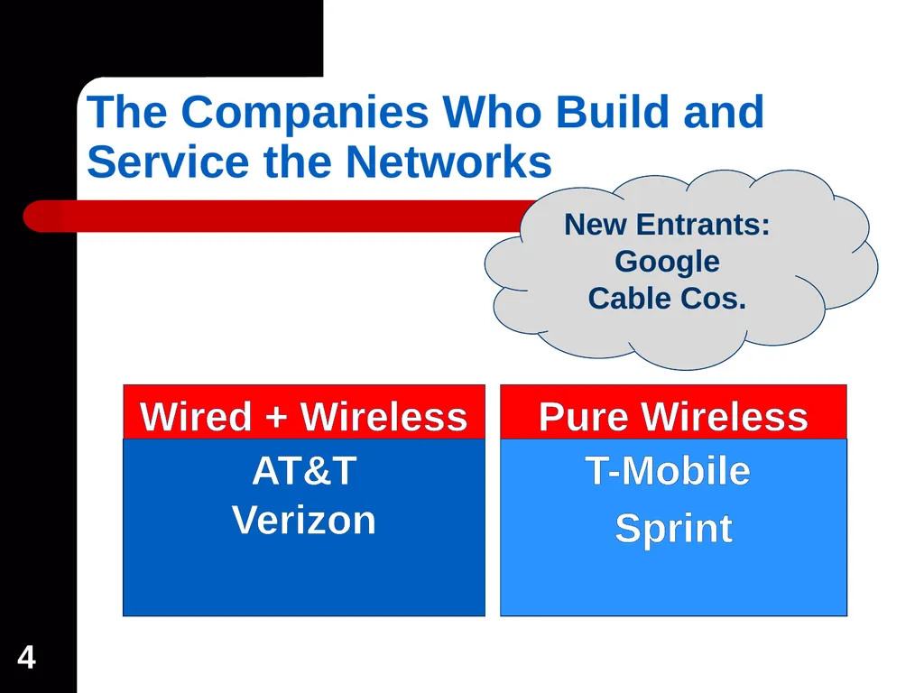 1 Wireless Industry Overview: The Impact of - slide 4 of 18