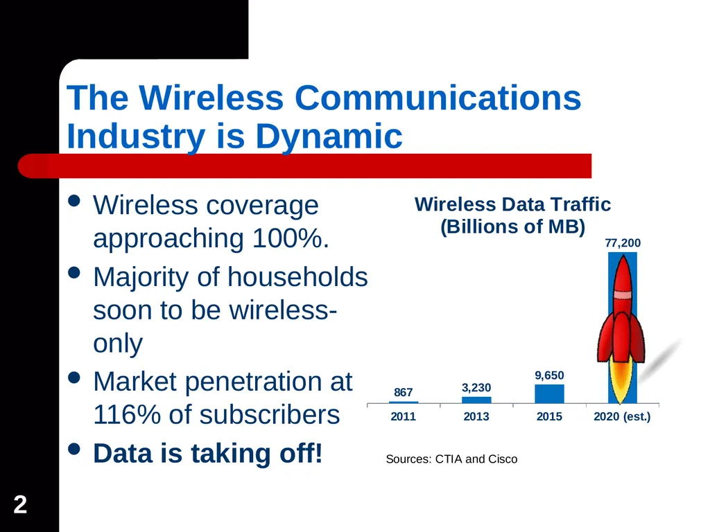 1 Wireless Industry Overview: The Impact of - slide 2 of 18