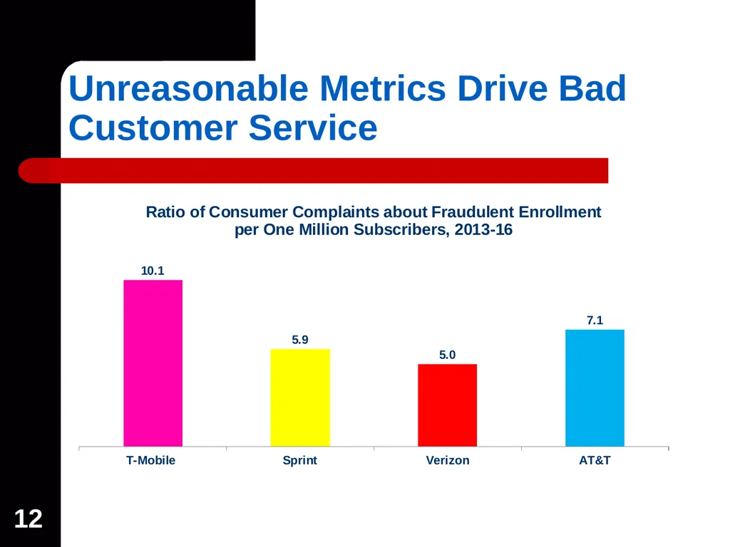 1 Wireless Industry Overview: The Impact of - slide 12 of 18