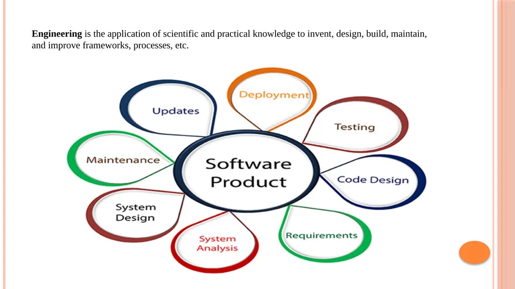 Software Engineering BCA - 4003 Software - slide 3 of 9