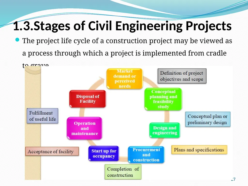 1 COTM 4504: CONTRACT ADMINISTRATION CHAPTER 1 - slide 27 of 55