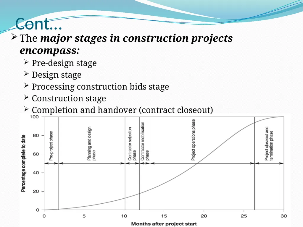 1 COTM 4504: CONTRACT ADMINISTRATION CHAPTER 1 - slide 28 of 55