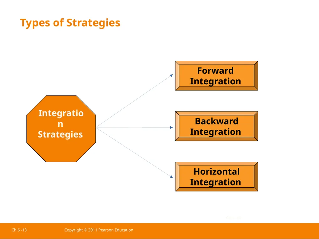 Ch 6 -1 Copyright © 2011 Pearson Education - slide 11 of 37
