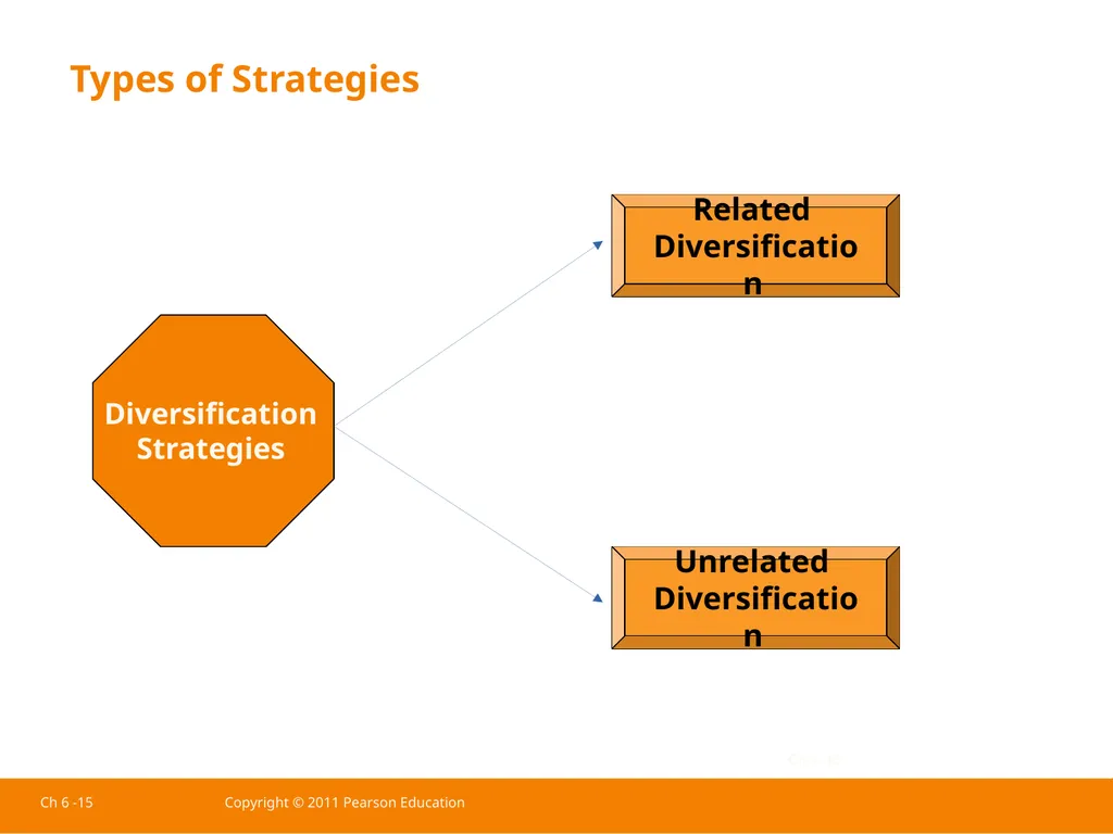 Ch 6 -1 Copyright © 2011 Pearson Education - slide 22 of 37