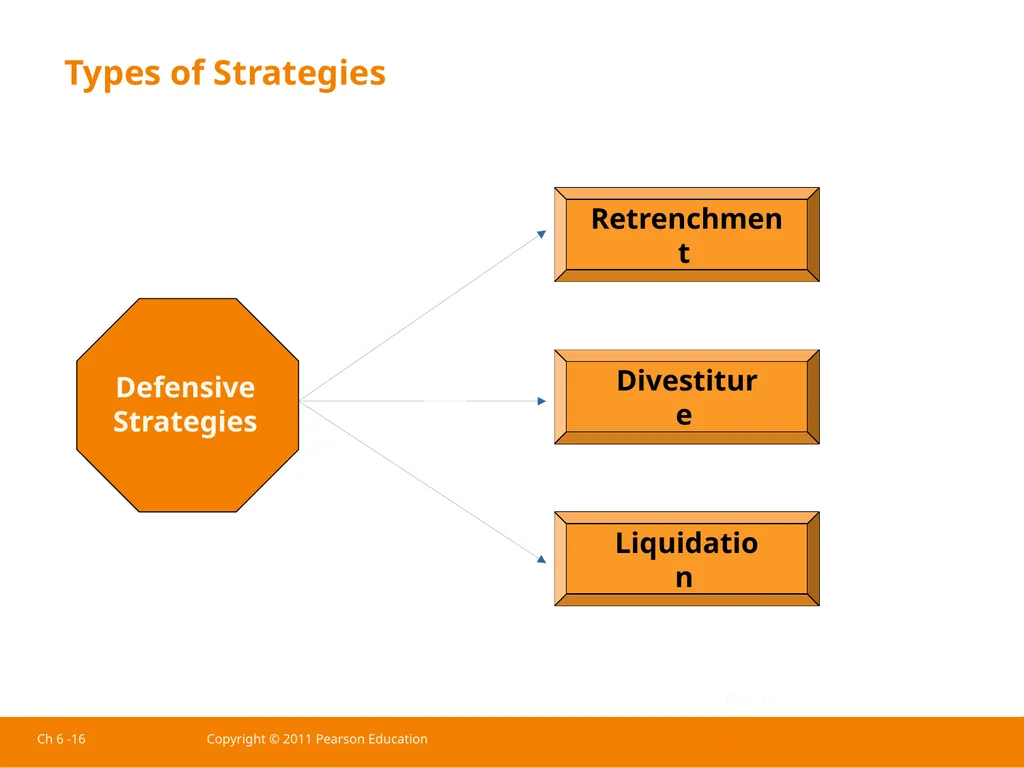 Ch 6 -1 Copyright © 2011 Pearson Education - slide 28 of 37