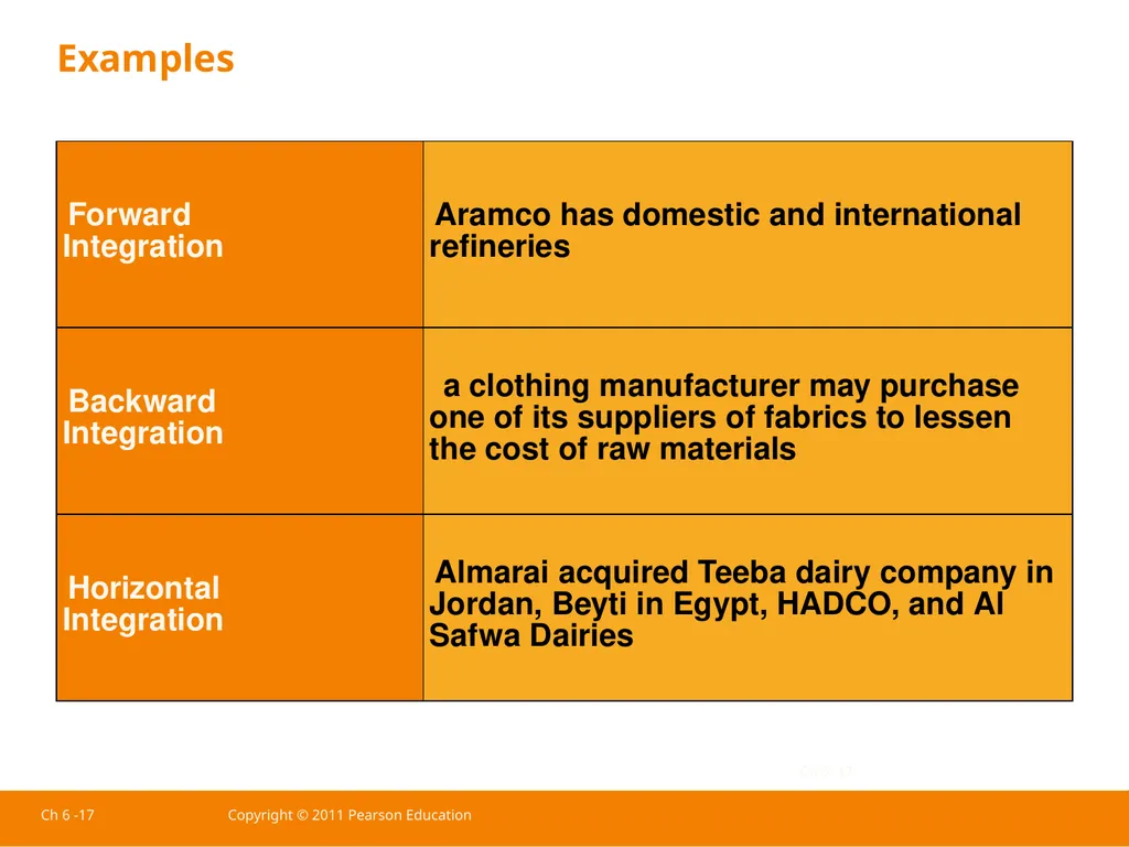 Ch 6 -1 Copyright © 2011 Pearson Education - slide 16 of 37