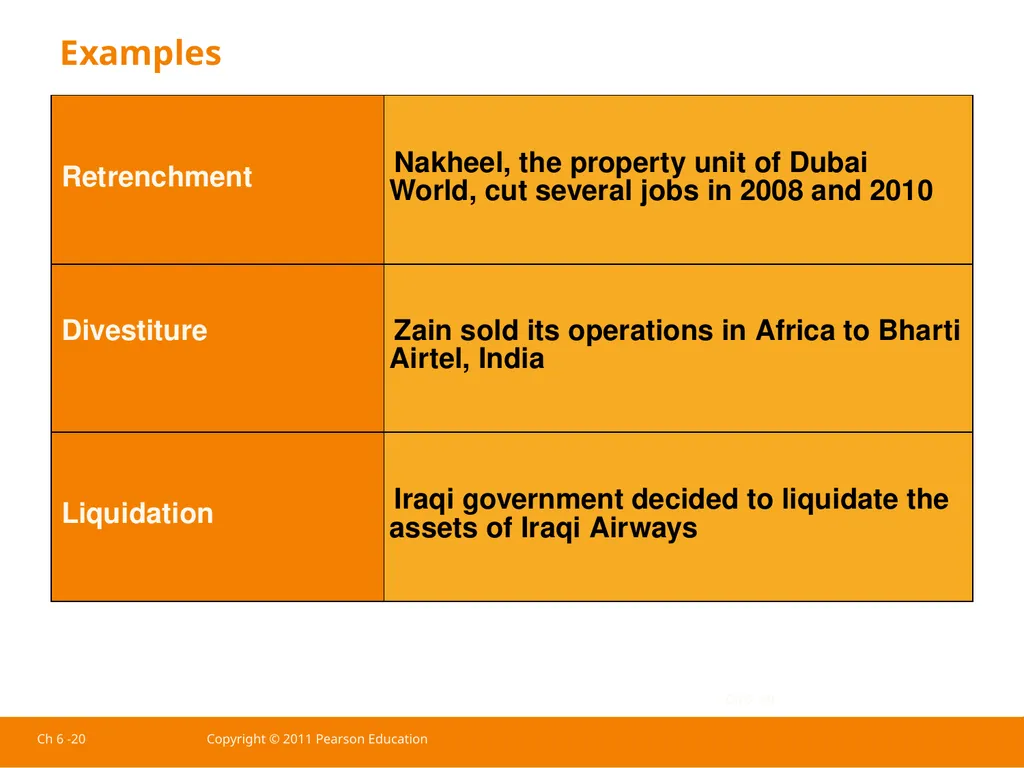 Ch 6 -1 Copyright © 2011 Pearson Education - slide 32 of 37