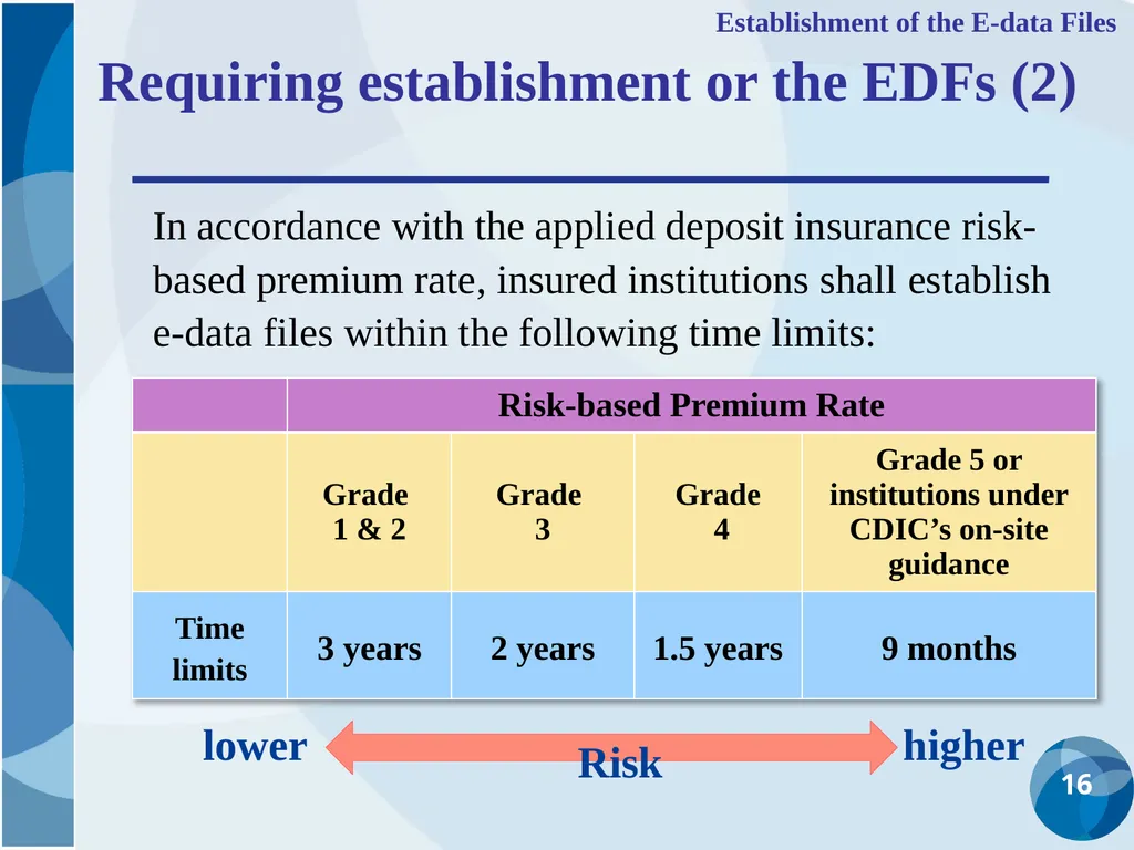 CDIC Taiwan’s Solution to Address Poor Data - slide 16 of 40