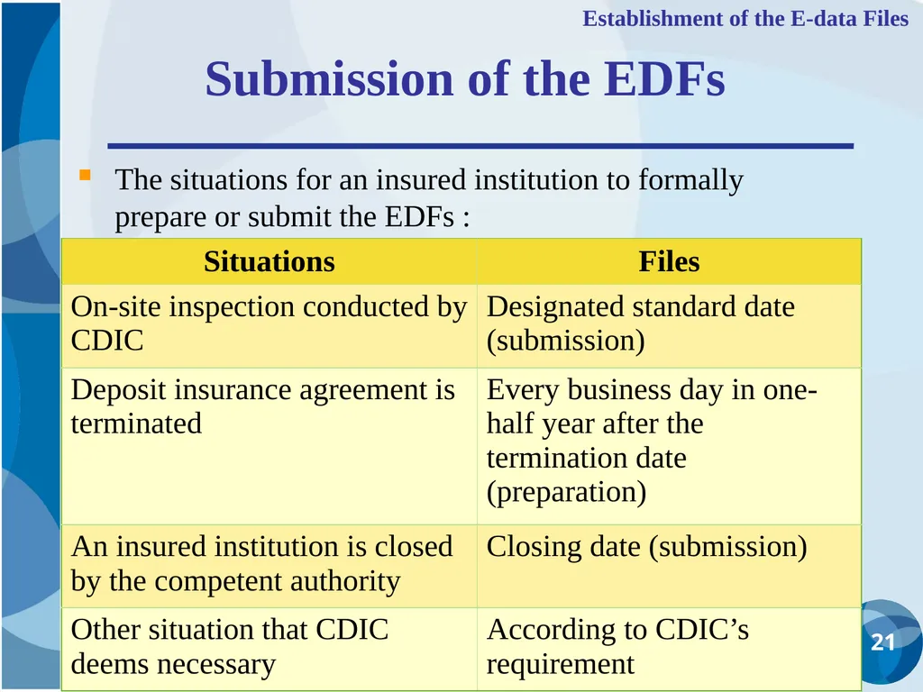 CDIC Taiwan’s Solution to Address Poor Data - slide 21 of 40