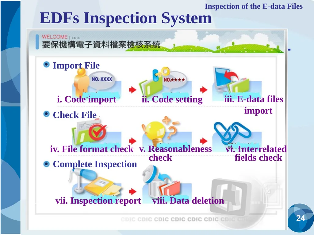 CDIC Taiwan’s Solution to Address Poor Data - slide 24 of 40