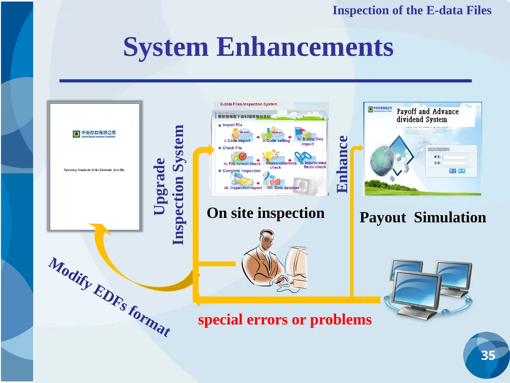 CDIC Taiwan’s Solution to Address Poor Data - slide 35 of 40
