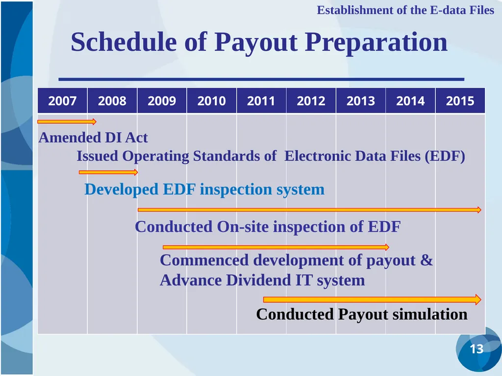 CDIC Taiwan’s Solution to Address Poor Data - slide 13 of 40