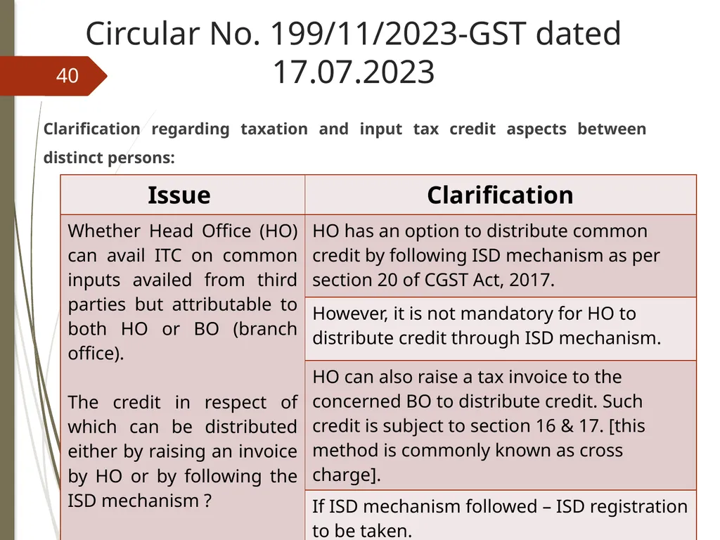 CONTROVERSIES UNDER GST V. Raghuraman Senior - slide 40 of 93