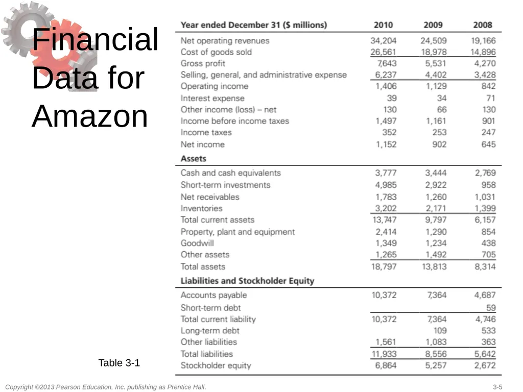 Supply Chain Drivers and Metrics 3 Learning - slide 5 of 49