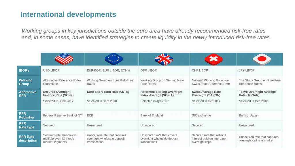Working Group on Euro Risk-Free Rates Preparing - slide 23 of 26