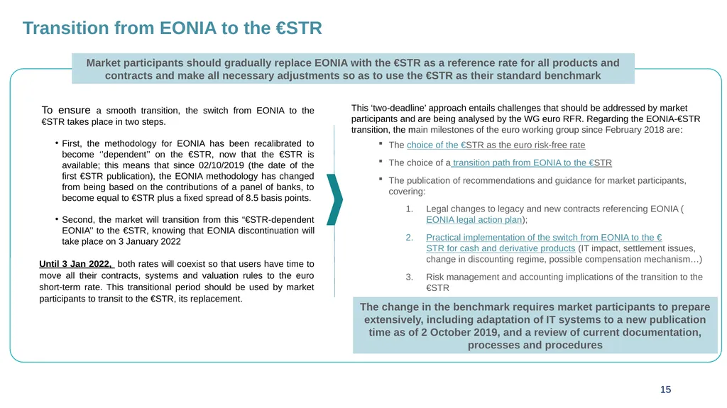 Working Group on Euro Risk-Free Rates Preparing - slide 15 of 26