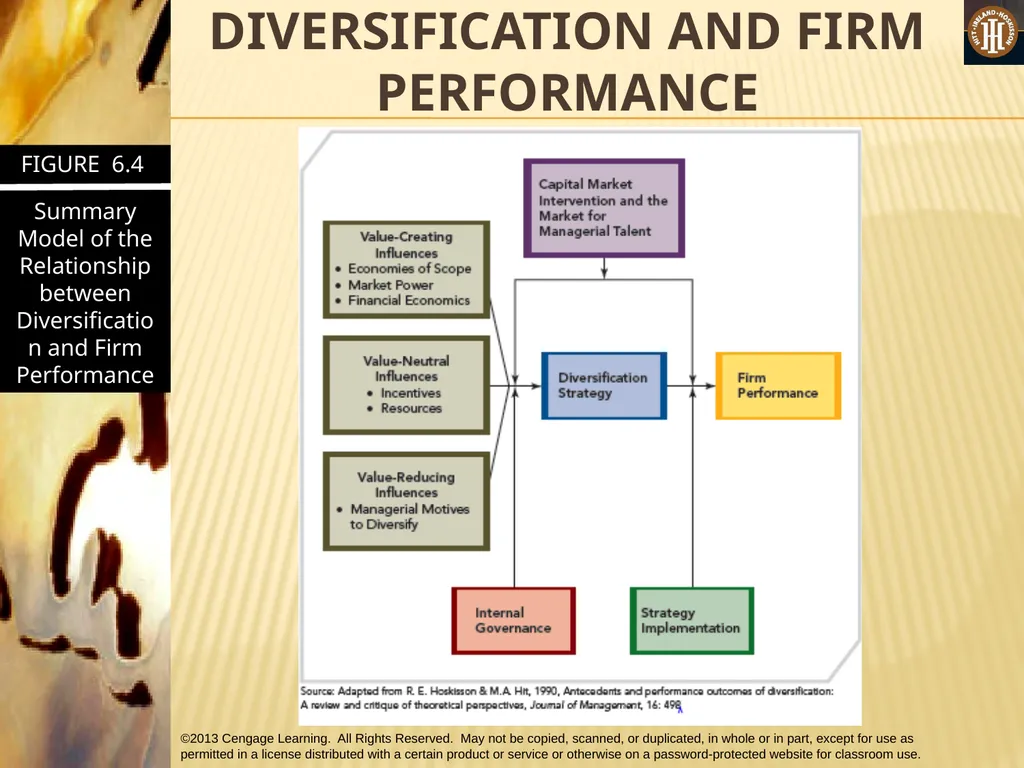 PART 2: STRATEGIC ACTIONS: STRATEGY FORMULATION - slide 58 of 58