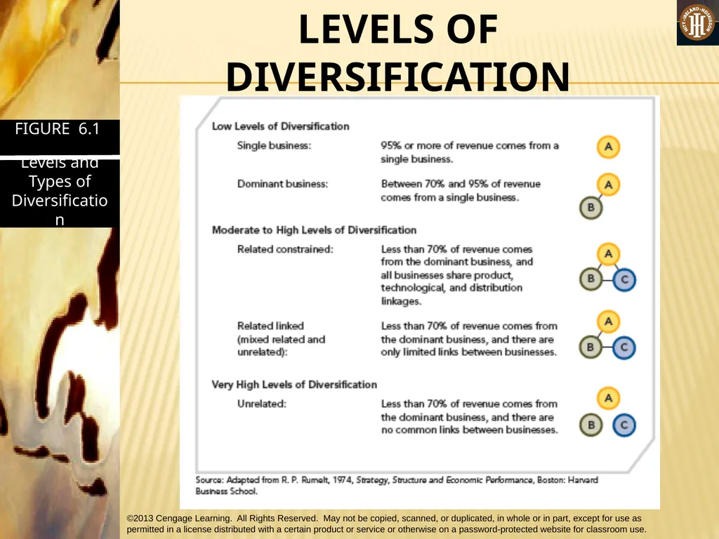 PART 2: STRATEGIC ACTIONS: STRATEGY FORMULATION - slide 16 of 58