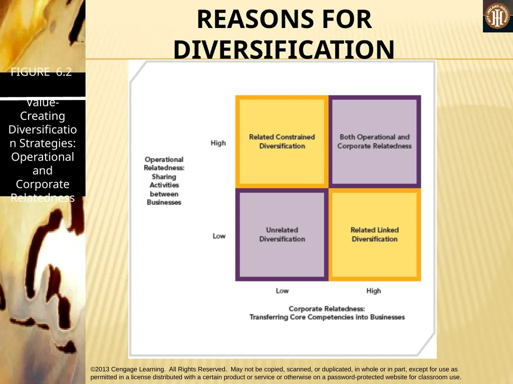 PART 2: STRATEGIC ACTIONS: STRATEGY FORMULATION - slide 25 of 58