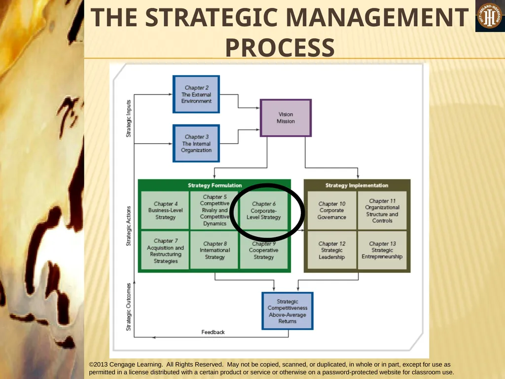 PART 2: STRATEGIC ACTIONS: STRATEGY FORMULATION - slide 2 of 58