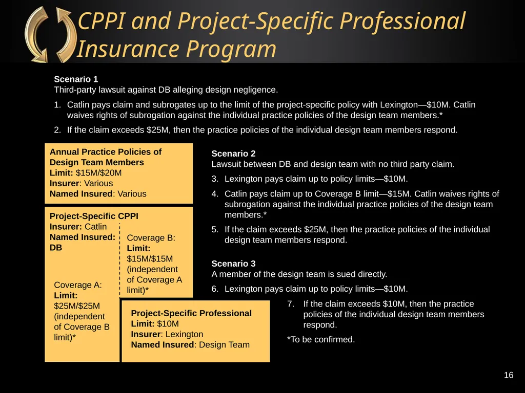 The Right Flotation Device: Changes In Insurance - slide 16 of 52