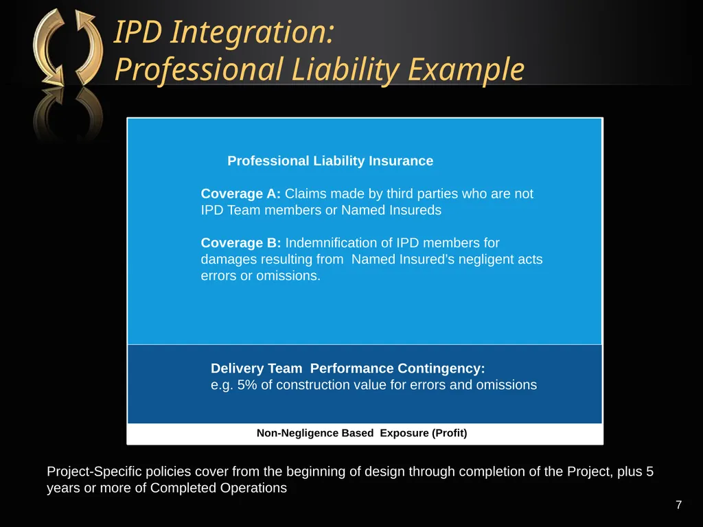 The Right Flotation Device: Changes In Insurance - slide 7 of 52