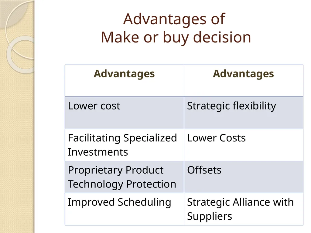 Unit – IV PRODUCTION, MARKETING, FINANCIAL & HUMAN - slide 11 of 35